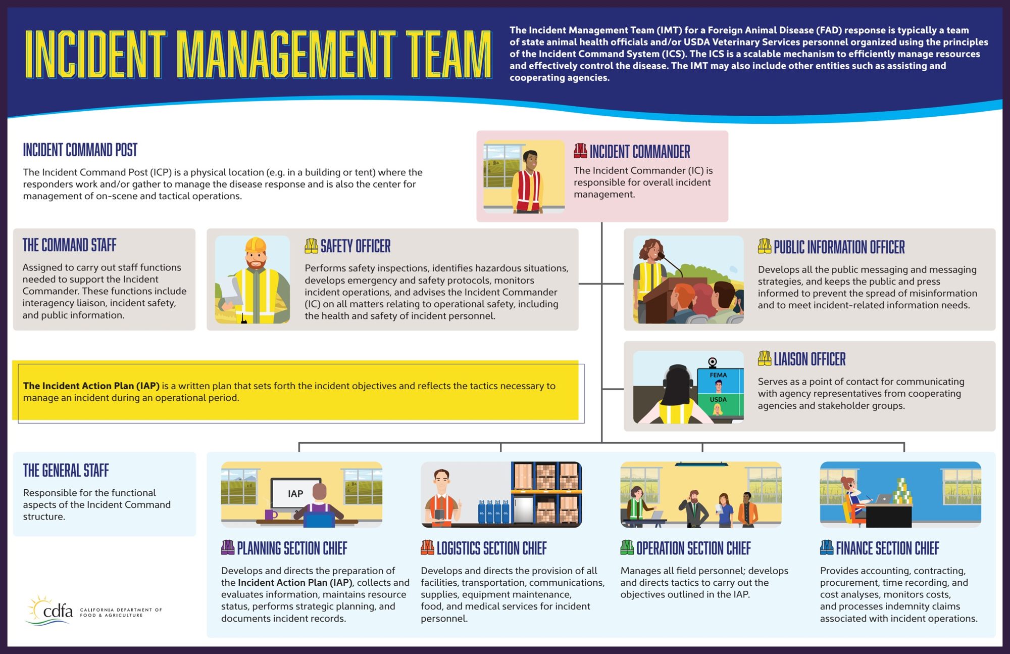 Incident Management Team infographic presented as a clean printed poster