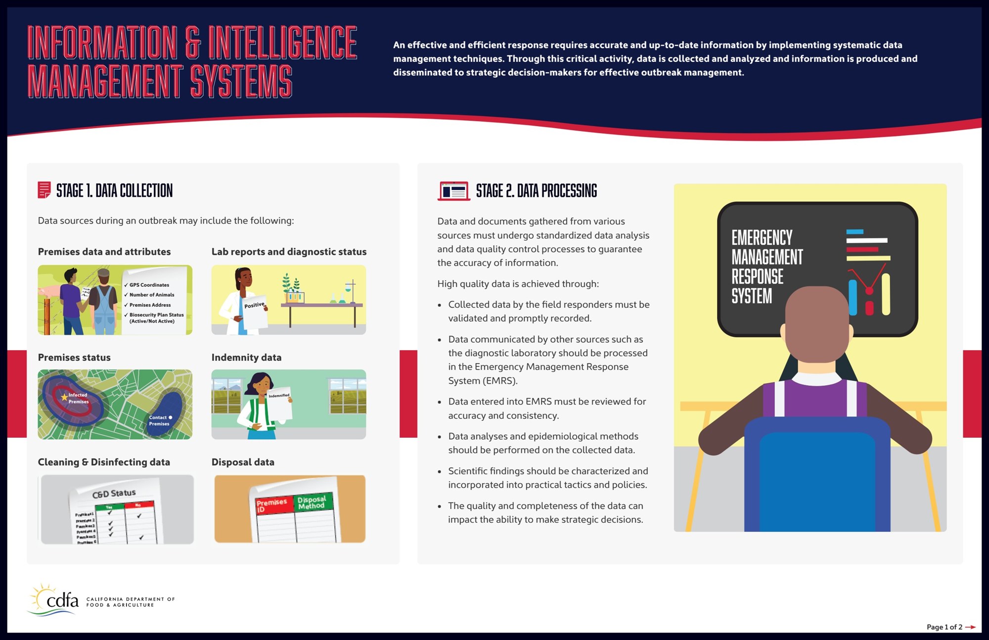 Information and Intelligence Management Systems infographic presented as a clean printed poster