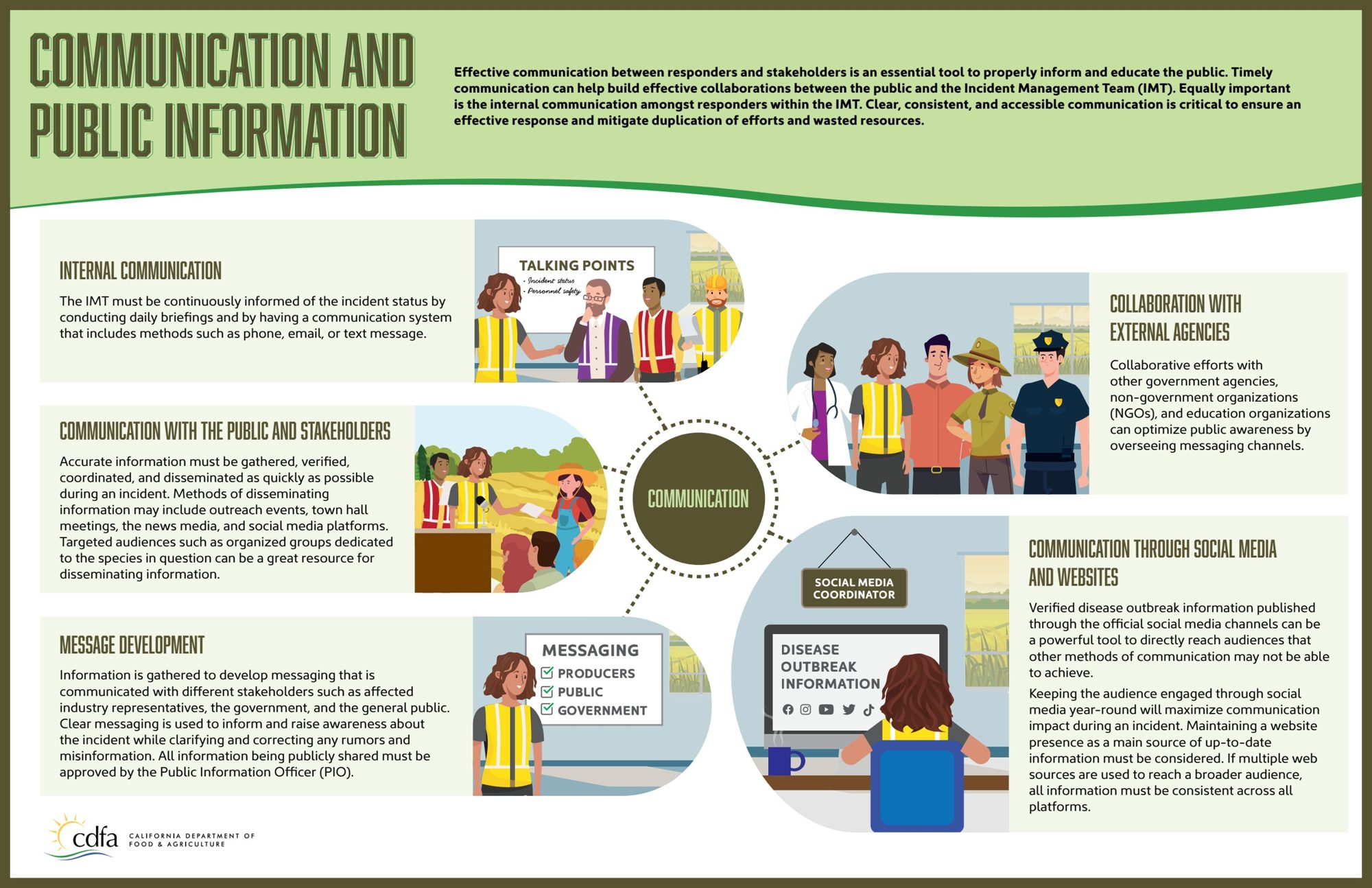Communication and Public Information infographic presented as a clean printed poster