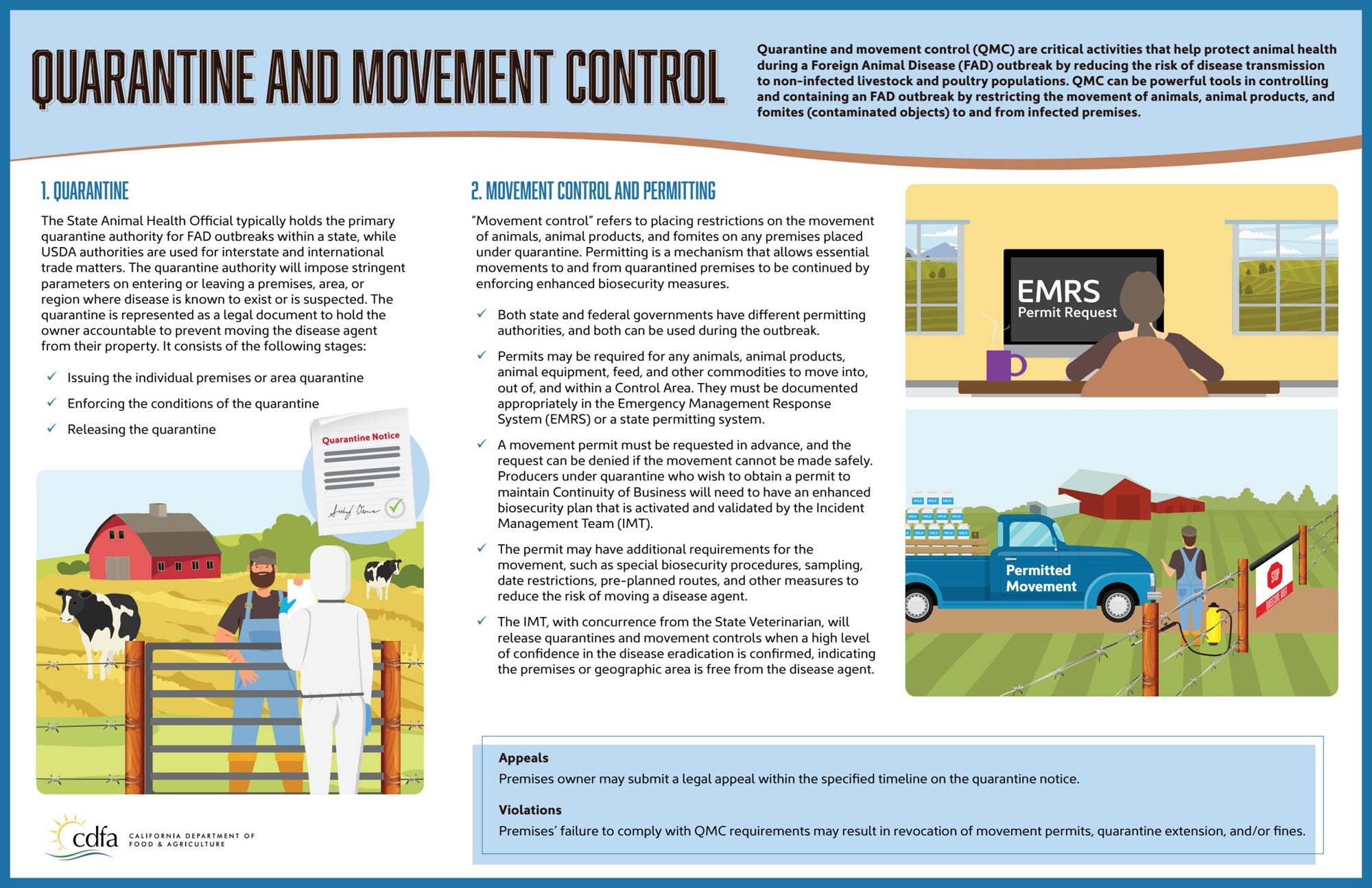 Quarantine and Movement Control infographic presented as a clean printed poster