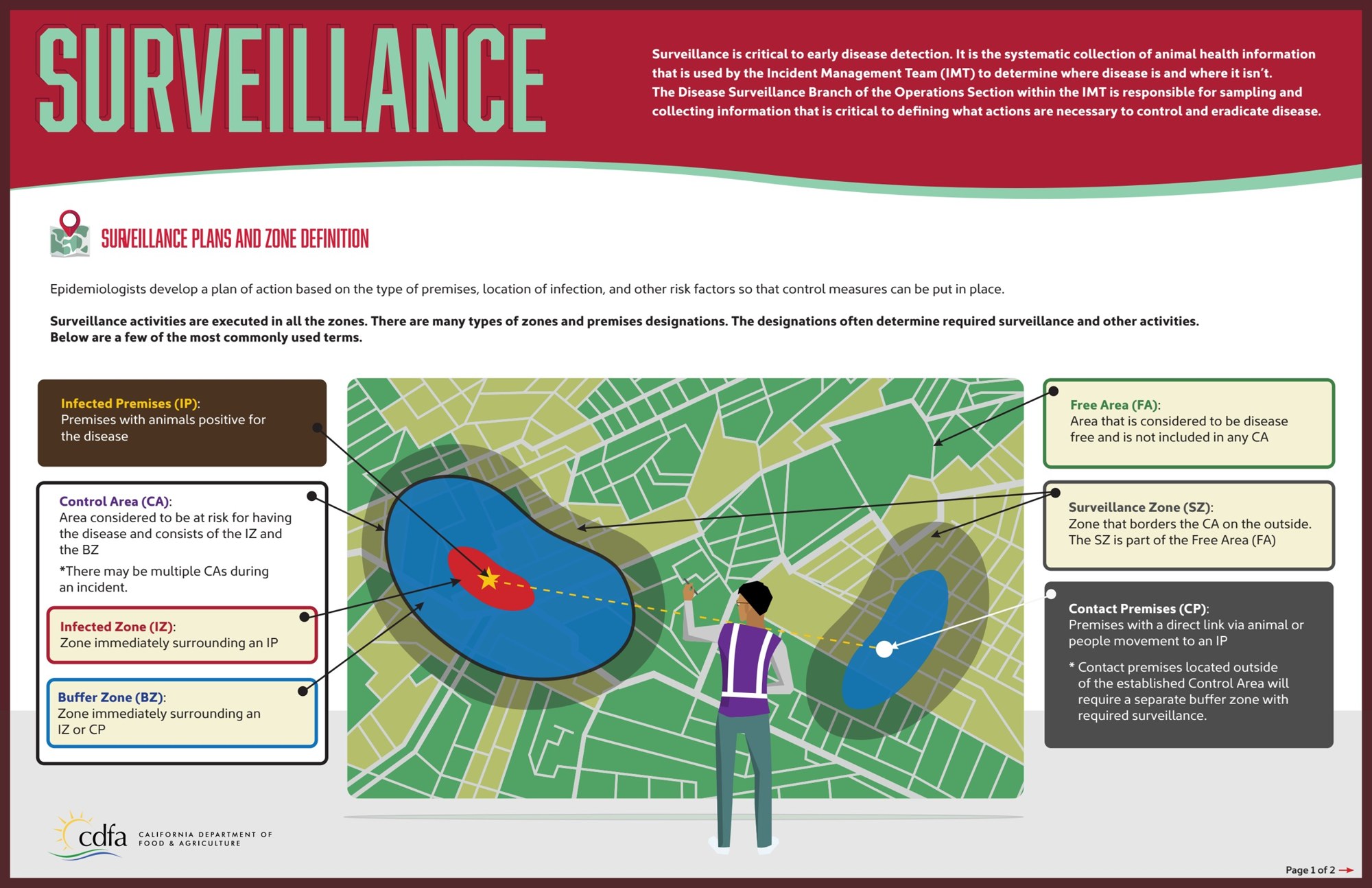 Surveillance infographic presented as a clean printed poster